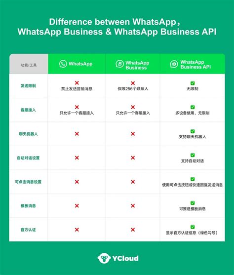 如何突破WhatsApp使用限制？