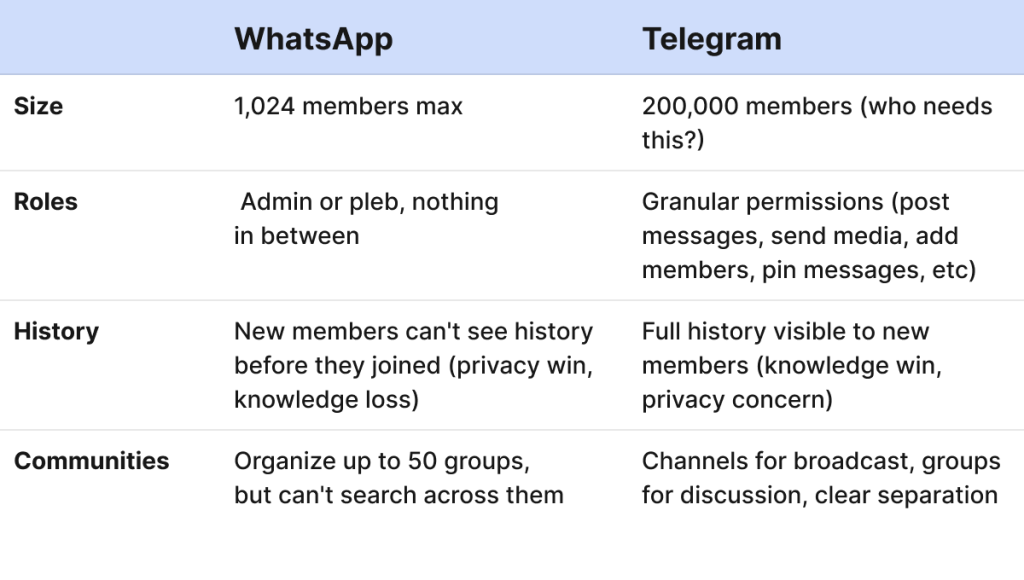 WhatsApp和Telegram哪个好